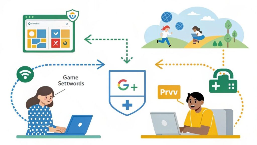How Unblocked Games G+ Works